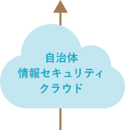 自治体情報セキュリティクラウド